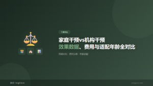 干预对比:家庭干预vs机构干预效果数据、费用与适配年龄全对比