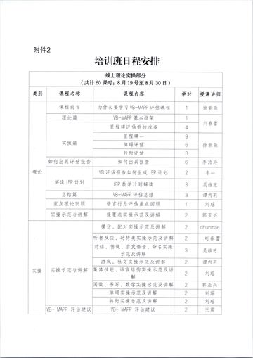 河北省残联办公室2025年规范化培训班通知 发文原文第5页：附件：授课日程（一）