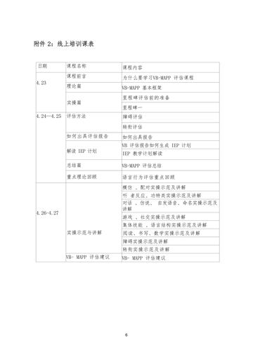 邯郸学院2025年第三轮VB-MAPP培训班通知 发文原文第6页：附件：线上课表