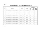 浙江2024年规范化轮训计划通知 发文原文第2页：轮训计划表第一至七期